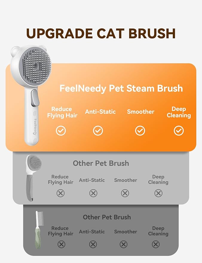 Cat Steam Brush, Brushes for Indoor Cats with Release Button, Dual Speed Spray USB Rechargeable Grooming Supplies, Cat Brush for Shedding Suitable for All Long-haired and Short-haired Pets-Mewly Pet