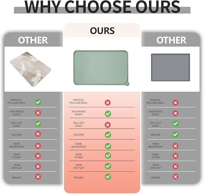 Waterproof Pet Feeding Mat with High Raised Edges, Heavier and Thicker Placemats for Cat Dog Water Bowl with BPA Free, Dogs Cats Food Mats for Messy Drinkers to Prevent Spill and Protect Floors-Mewly Pet