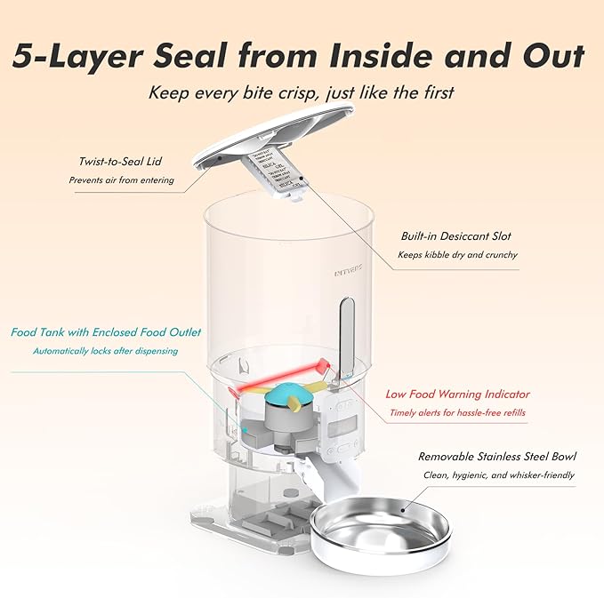 Automatic Cat Feeder - 5L Anti-Clog Cat Food Dispenser with Freshness Preservation, 1-6 Meals/Day, Programmable Portions, 10s Voice, 180-Day Battery Life, Auto Pet Feeder for Multi Cats & Dogs-Mewly Pet