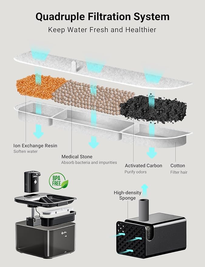 DownyPaws Battery Operated Cat Water Fountain, 84oz/2.5L Fursink Wireless Cat Waterer Fountain with Motion Sensor, BPA-Free, Black with 6 Filters-Mewly Pet