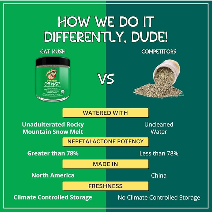 Organic Catnip by Cat Kush, Safe Premium Blend Perfect for Cats, Instilled with Maximized Potency your Kitty is Guaranteed to Go Crazy for! (1 Cup)-Mewly Pet