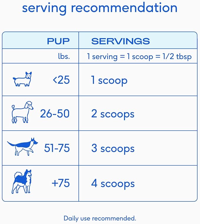 Native Pet Goat Milk for Dogs - Organic Goat Milk Powder for Dogs and Cats - Puppy Formula Dairy Replacement Packed with Protein & Vitamins for Immunity, Recovery & Growth for Active Pups - 60 Scoops-Mewly Pet