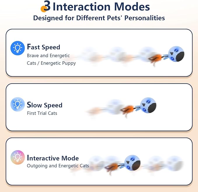 ORSDA Cat Toys, Interactive Cat Toy for Indoor Cats, Automatic Moving Ball Bird for Indoor Adult Cats Kitten Toys All Breeds, Fast Rolling Motion Activated Chirping Stimulating Light, 2 Feather Refill-Mewly Pet