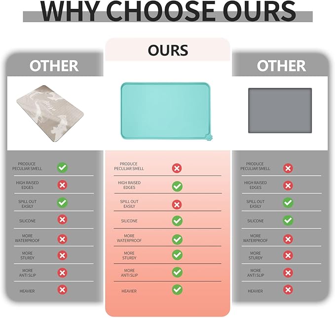 Waterproof Pet Feeding Mat with High Raised Edges, Heavier and Thicker Placemats for Cat Dog Water Bowl with BPA Free, Dogs Cats Food Mats for Messy Drinkers to Prevent Spill and Protect Floors-Mewly Pet