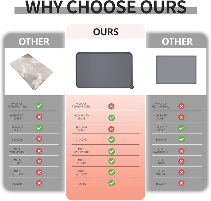 Waterproof Pet Feeding Mat with High Raised Edges, Heavier and Thicker Placemats for Cat Dog Water Bowl with BPA Free, Dogs Cats Food Mats for Messy Drinkers to Prevent Spill and Protect Floors-Mewly Pet