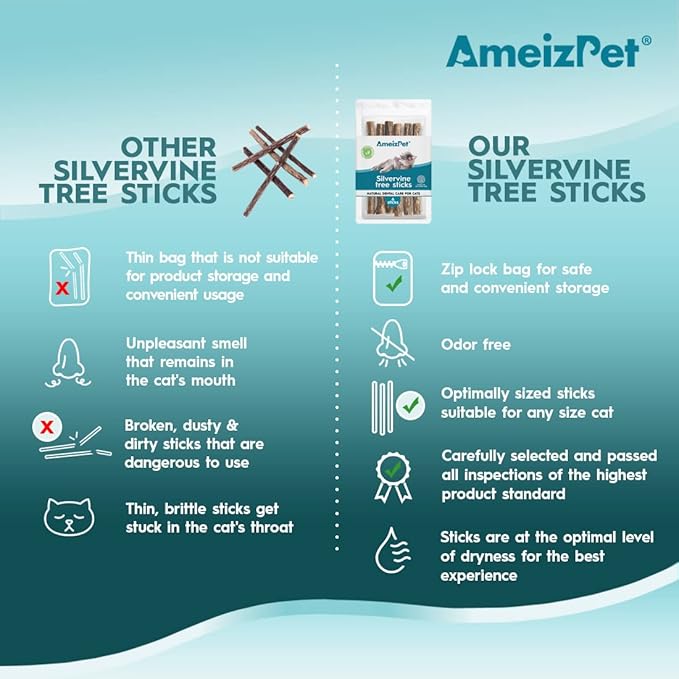 Catnip Sticks for Cats, Cat Dental Chew Sticks - Natural Matatabi Cats Dental Care, Silvervine Cat Teeth Cleaning (6 pcs)-Mewly Pet