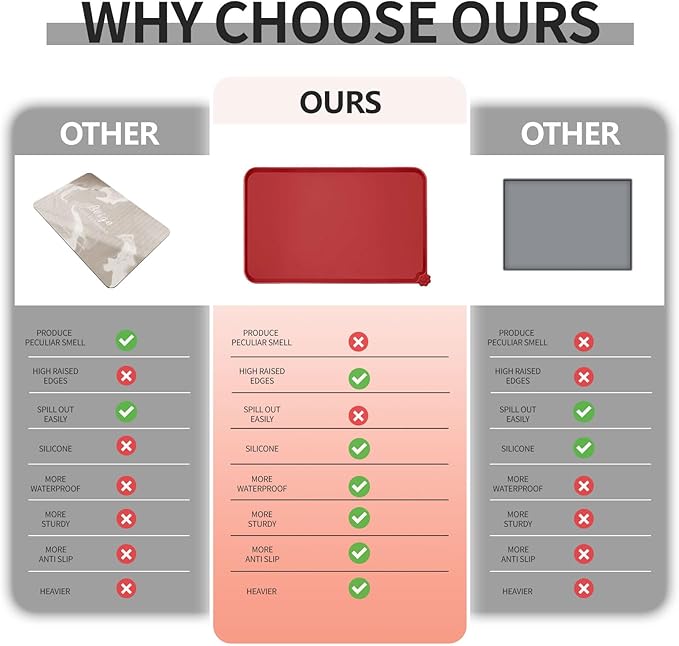 Waterproof Pet Feeding Mat with High Raised Edges, Heavier and Thicker Placemats for Cat Dog Water Bowl with BPA Free, Dogs Cats Food Mats for Messy Drinkers to Prevent Spill and Protect Floors-Mewly Pet