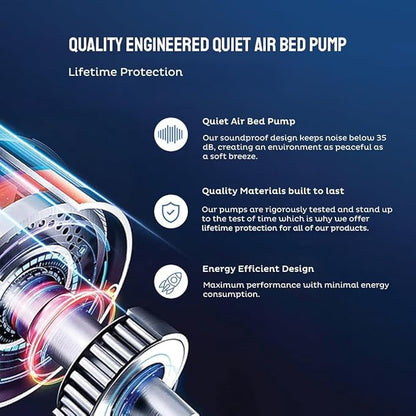 Replacement Wired Air Bed Pump Compatible with Select Comfort or Sleep Number Mattresses.