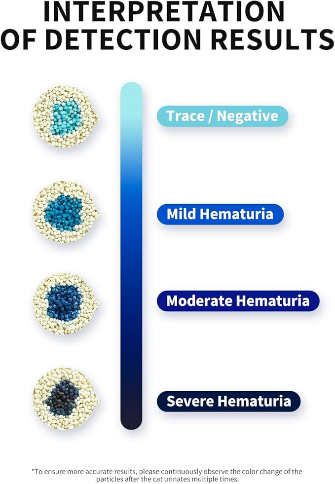 PETKIT New Occult Blood Monitoring Cat Litter, Ultra Absorbent Clumping Mixed Tofu Bentonite Litter, Odor Control and Dust Free-Mewly Pet