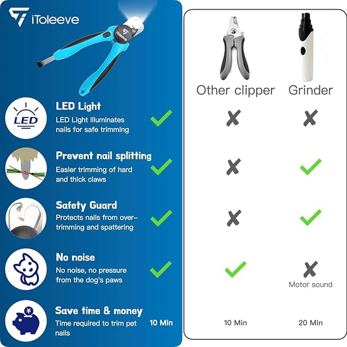 LED Dog Nail Clipper with Light, Illuminates Nails or Bloodline for Safe and Easy Trimmers, Extra Sharp for Thick Nails, Quick Sensor, Avoid Over Cutting Toenail, for Cats & Dogs-Mewly Pet