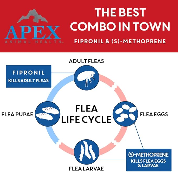 Apex Plus Flea and Tick Prevention for Dogs | X-Large (89-132 lbs) | 3-Month Supply | Dog Flea and Tick Treatment | 24-Hour Activation, Waterproof, 30-Day Protection-Mewly Pet