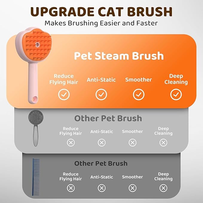 Steam Cat Brush, 6-in-1 Dog Brush Spritz Defur Comb with Pet Waterless Shampoo, Steamy Skin Friendly Deshedding Grooming Tool, Suitable for Shedding & Haired Pets, Pet Supplies Accessories, Pink-Mewly Pet
