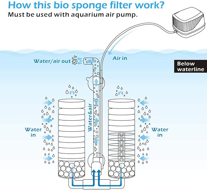 hygger Sponge Filter, Aquarium Filter Double Sponge Replaceable Media with 4 Biochemical Sponges and 1 Bag of Filtered Ceramic Balls Ultra Quiet Filter Fish Tank (S/M)-Mewly Pet