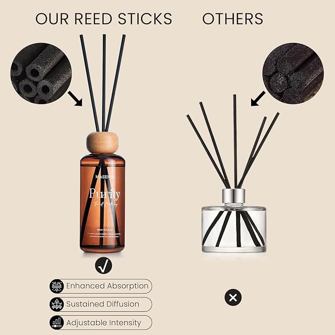 ‌M&SENSE Wild Fig Honey Reed Diffuser: 6.3 fl oz Fig & Lotus Scented Aroma Set with Light & Subtle Fragrance, Long-Lasting Non-Toxic Natural Essential Oil Diffuser for Office Shelf Decor Small Spaces