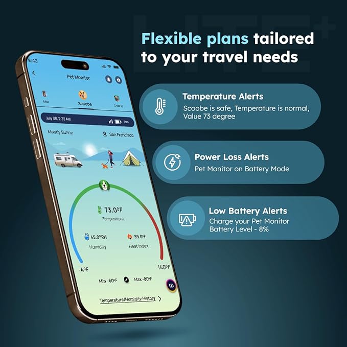 Waggle Dog Temperature Monitor & Pet Camera Bundle for RVs - Portable WiFi Cam (128GB) with Motion Alert & Remote Access | Watch Pets While Travelling-Mewly Pet