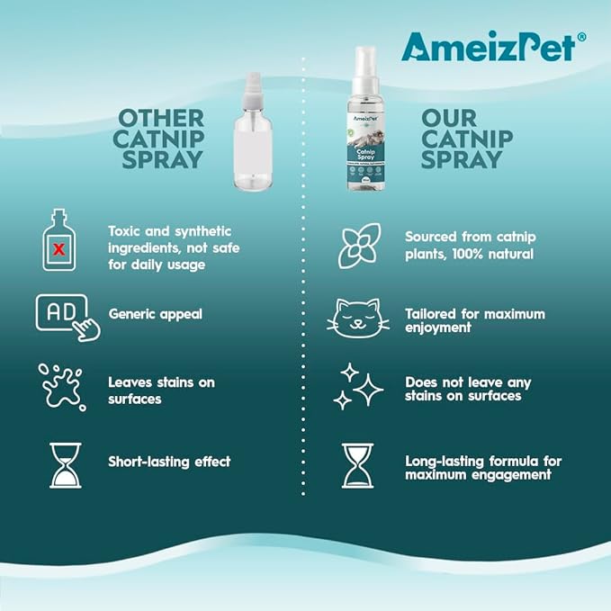 Catnip Spray for Cats, Cat Scratching Sprays, Transparent Cat & Kitten Behaviour Spray 50 ml (1.69 Oz)-Mewly Pet