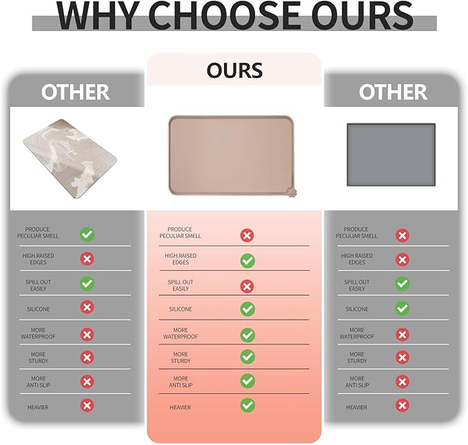 Waterproof Pet Feeding Mat with High Raised Edges, Heavier and Thicker Placemats for Cat Dog Water Bowl with BPA Free, Dogs Cats Food Mats for Messy Drinkers to Prevent Spill and Protect Floors-Mewly Pet