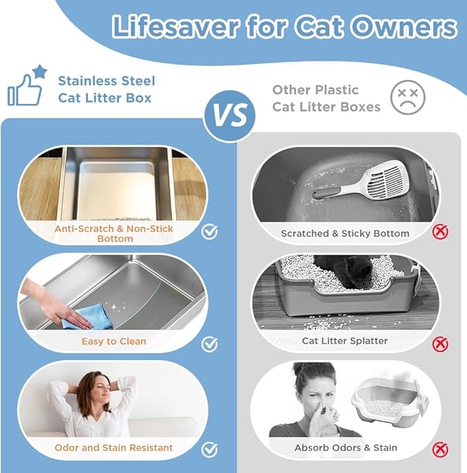 LIHONG Stainless Steel Cat Litter Box, XL Metal with Lid, Cat Litter Pan for Large Cats, Non-Sticky Large Kitty Litter Box, Anti-Leakage, 23.5" X 15.5" X 14" XXL-Mewly Pet