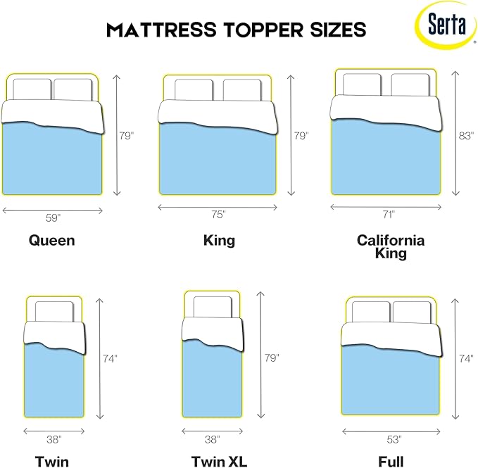 Serta ThermaGel Cooling, Pressure-Relieving Memory Foam Mattress Topper, 2 Inch, Twin, Blue