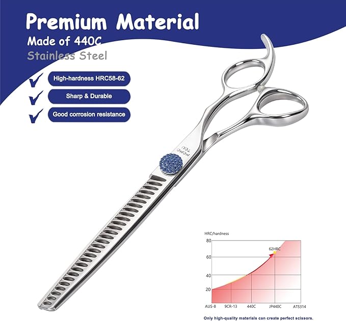 7.5'' Dog Grooming Scissors Set with Blue Diamond Adjustable Screws CNC 440C Stainless Steel Thinner Chunker Straight Curved Shears with Comb Sharp and Durable-Mewly Pet