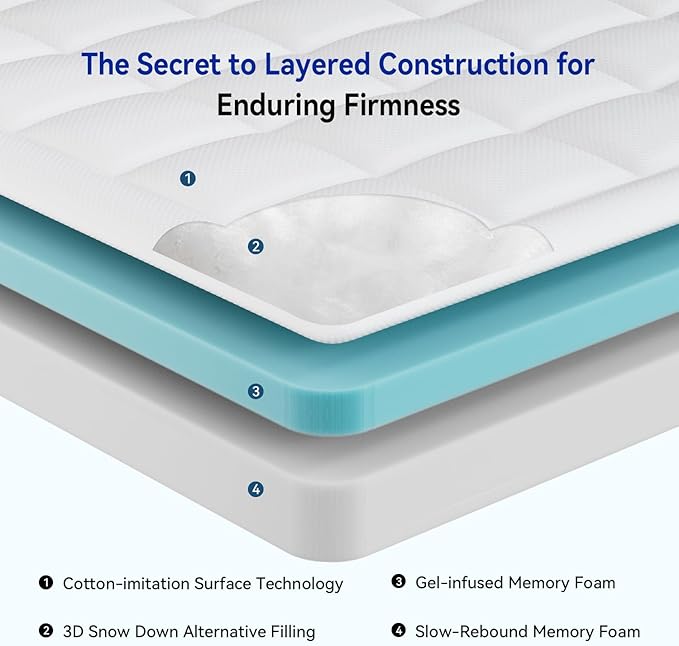 ONENICE 6 Inch Full Size Mattress in a Box, Cooling Gel Memory Foam Mattress, Removable Pillowtop with 3D Snow Down Alternative Filling, CertiPUR-US Certified, Fiberglass-Free, Pressure Relief