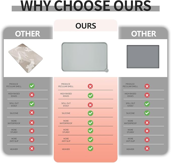 Waterproof Pet Feeding Mat with High Raised Edges, Heavier and Thicker Placemats for Cat Dog Water Bowl with BPA Free, Dogs Cats Food Mats for Messy Drinkers to Prevent Spill and Protect Floors-Mewly Pet