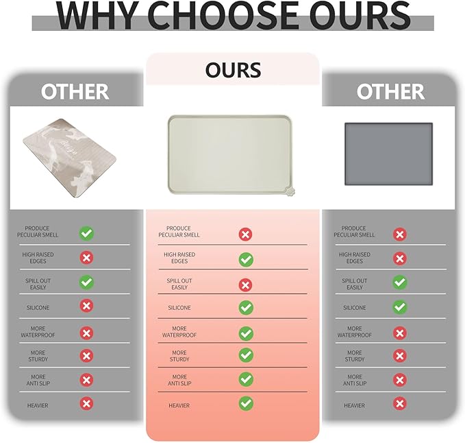 Waterproof Pet Feeding Mat with High Raised Edges, Heavier and Thicker Placemats for Cat Dog Water Bowl with BPA Free, Dogs Cats Food Mats for Messy Drinkers to Prevent Spill and Protect Floors-Mewly Pet