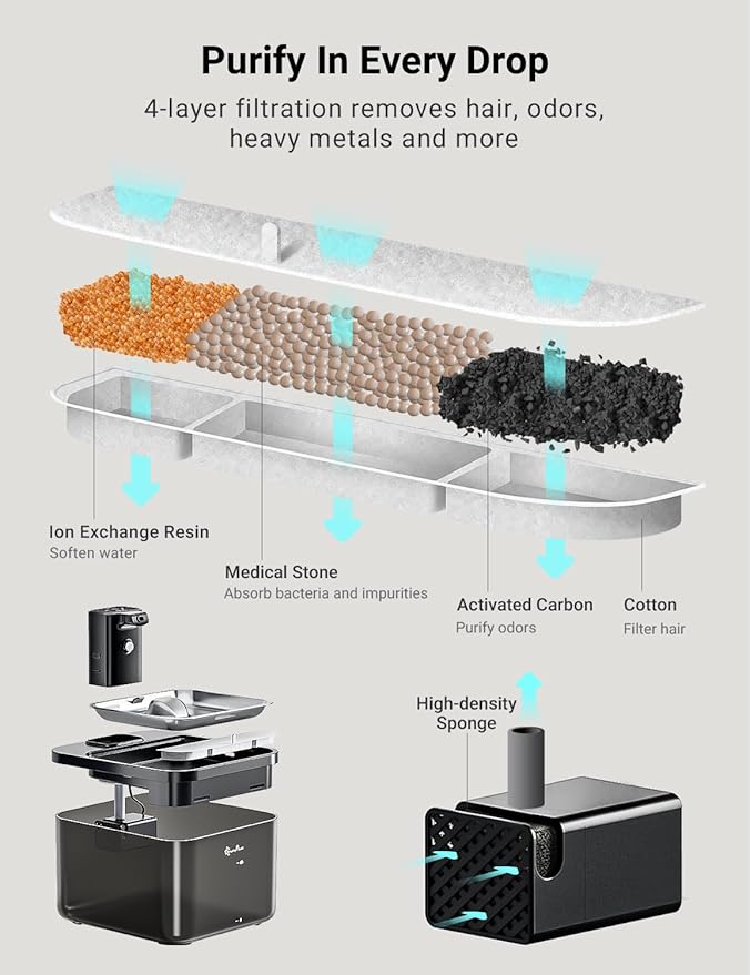 DownyPaws Cat Water Fountain Stainless Steel Cordless, 84oz/2.5L Fursink Wireless Pet Water Fountains for Cats Indoor, Battery Operated Cat Drinking Fountain, BPA-Free, Black with 6 Filters-Mewly Pet
