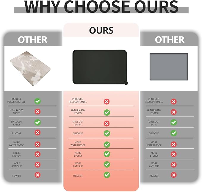 Waterproof Pet Feeding Mat with High Raised Edges, Heavier and Thicker Placemats for Cat Dog Water Bowl with BPA Free, Dogs Cats Food Mats for Messy Drinkers to Prevent Spill and Protect Floors-Mewly Pet