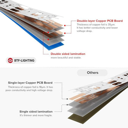 BTF-LIGHTING WS2812B IC RGB 5050SMD Pure Gold Individual Addressable LED Strip 3.28FT 144LED 144Pixel/m Flexible Full Color IP30 DC5V for DIY Chasing Color Project(No Adapter or Controller)