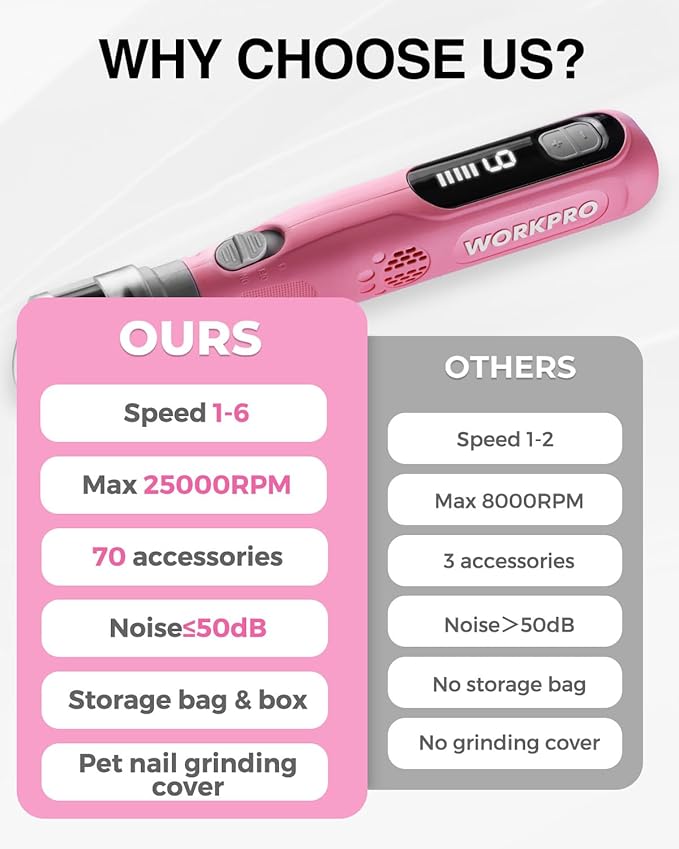 WORKPRO 6-Speed Dog Nail Grinder, Pet Nail Grinder for Small, Medium, and Large Dogs and Cats, 70 Accessories Rotary Tool with Type-C Charging Cable and Storage Bag for Sanding, Carving, and Polishing-Mewly Pet