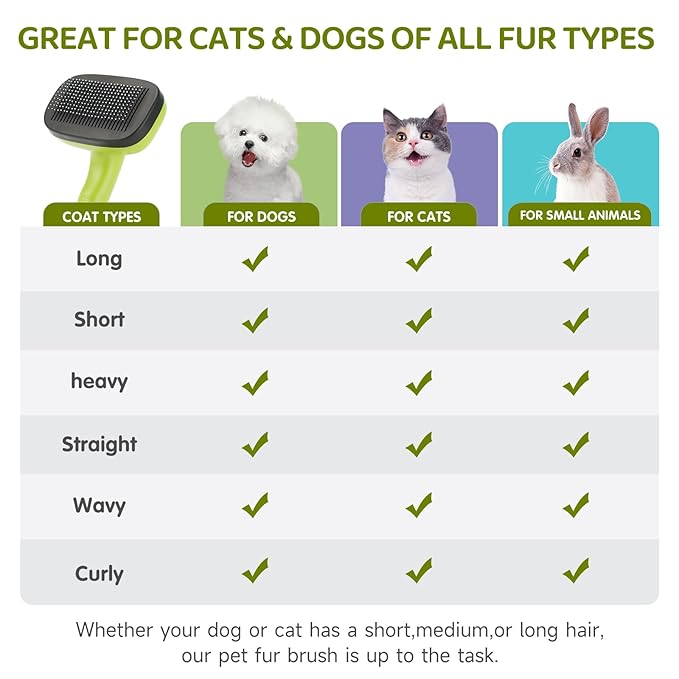 Dog Brush Kit – 3 PCS Grooming Set with Self-Cleaning Brush, Undercoat Rake & Pet Bath Brush. Great for Shedding, Tangles & Dirt Removal – Ideal for Long & Short Haired Dogs & Cats, Green-Mewly Pet