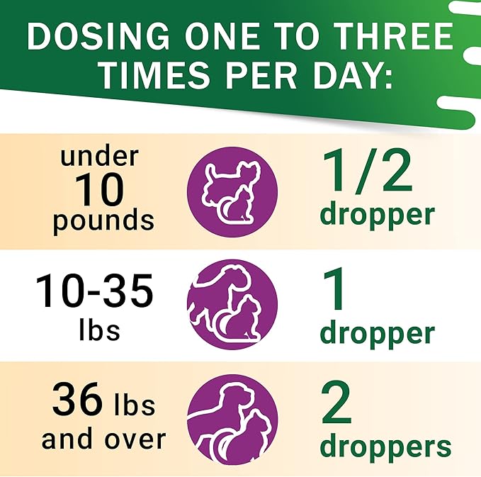 Adrenal Balance for Dogs and Cats - Cushings Treatment for Pets, Adrenal Support w/ Ashwagandha, Licorice Root, Rhodiola Rosea - 2oz Herbal Drops-Mewly Pet