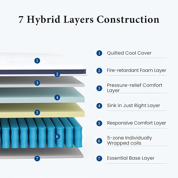 Coolvie Queen Mattress Firm, Strong Coils Hybrid Mattresses for Extra Lumbar & Hip Support, Cooling Knit Fabric Cover- CertiPUR-US® Certified Foam/ 80x60x12, 12 Inch Mattress Queen Size in a Box