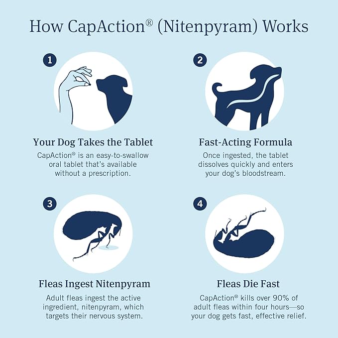PetArmor CAPACTION (nitenpyram) Oral Flea Treatment for Dogs, Fast Acting Tablets Start Killing Fleas in 30 Minutes, Dogs 2-25 lbs, 6 Doses-Mewly Pet