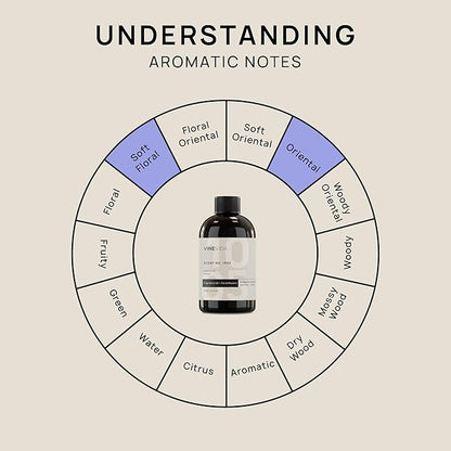 VINEVIDA [4 Fl Oz] Scent NO. 1005 Fragrance Oil for Cold Air Diffusers, Aromatic Notes of Neroli Jasmine Musk, Essential Oils for Diffuser Oil Refill & Air Freshener Room Spray