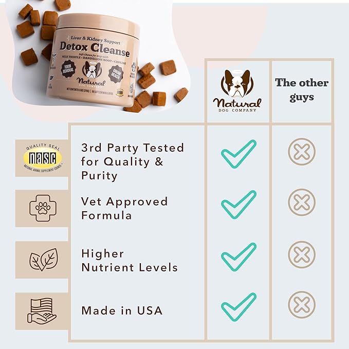 Natural Dog Company Stinky Liver & Kidney Supplement Chews, Complete Detox Cleanse & Major Organ Support, Advanced Liver and Kidney Health Support for Dogs, Enhances Digestion and Immunity 90 Chews-Mewly Pet