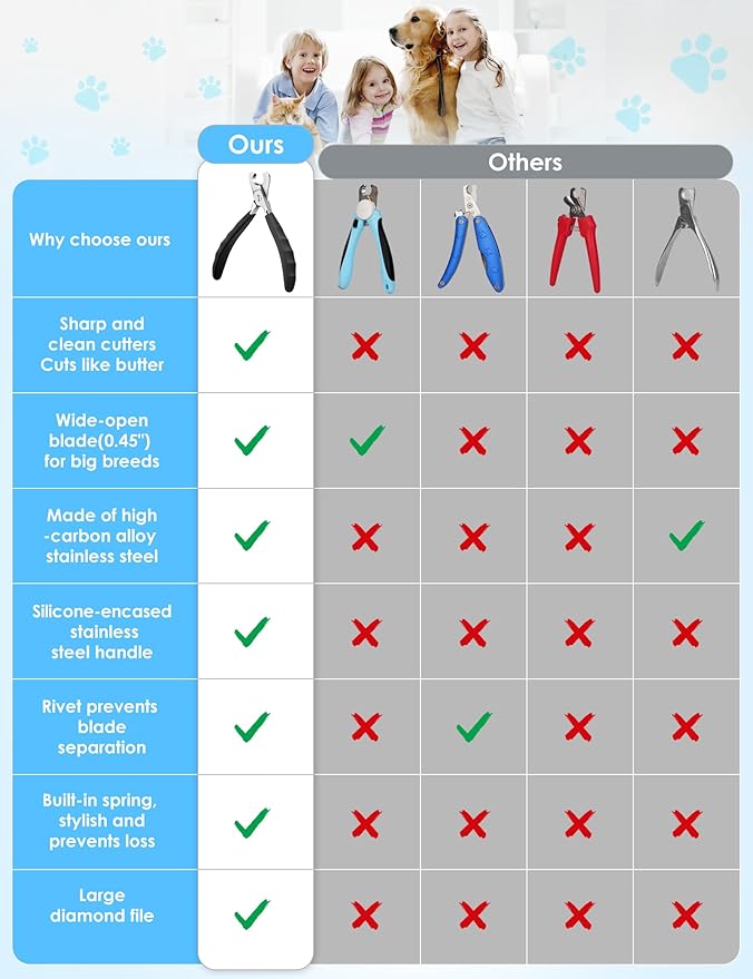 Heavy Duty Dog Nail Clippers -【Cuts Thick Nails Like Butter】【Upgraded Large Opening】 Professional Toenail Trimmer Razor Sharp Blade for Medium to Giant Breed (Black)-Mewly Pet