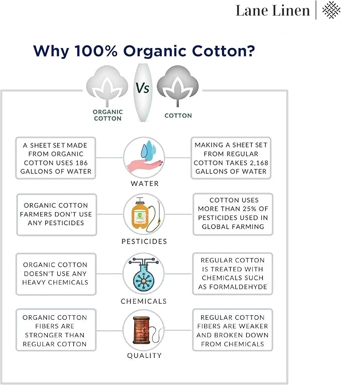 LANE LINEN 100% Organic Cotton White Twin XL Sheets Set, 3-Piece Pure Organic Cotton Percale Sheet, Extra Long Twin Sheets, Ultra Soft Bedding Sheet, Fits Mattress Upto 15" Deep - White (2Pack)