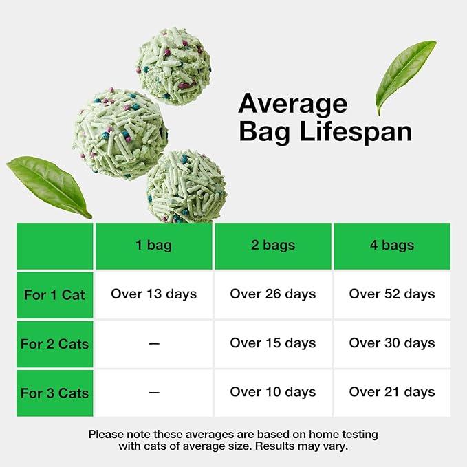 VETRESKA Tofu Cat Litter,Natural Kitty Litter Strong Clumping Flushable Cat Litter Pellets Ultra Absorbent,Odor Control,Dust-Free,Low Tracking Eco-Friendly Tofu Litter,Greentea(5.5lb×2bags)-Mewly Pet