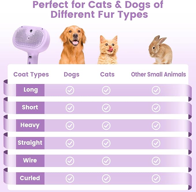 3 in 1 Cat Steam Brush, Pet Spray Hair Removal Comb for Shedding & Grooming, Water Brush for Cats Dogs Small Animals Long Short Haired with One-Click Release Button(Purple)-Mewly Pet