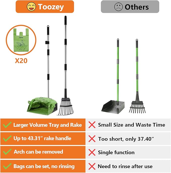 Toozey Unbreakable Dog Pooper Scooper with Extra Large Stainless Metal Poop Tray & 43.31" Long Handle Rake Scoop, Easy Waste Cleanup for Large, Medium, Small Dogs with 20 Bags-Mewly Pet
