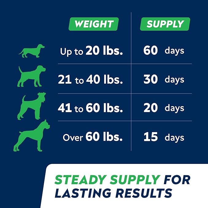 STRELLALAB Anal Gland Support Chews - Scoot Treatment - Digestive Enzymes, Prebiotics & Fiber Supplement for Dogs Digestion & Gut Health. Proprietary Blend of Beet, Psyllium, Dandelion & Pumpkin 120Ct-Mewly Pet