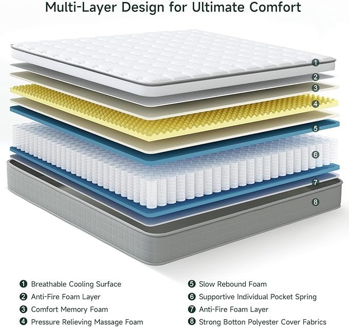 Vesgantti Twin Mattress, 10 Inch Innerspring Hybrid Mattress in a Box, Pressure Relief Pocket Spring Twin Size Mattress with Memory Foam & Breathable Knitted Fabric, Medium Firm, CertiPUR-US