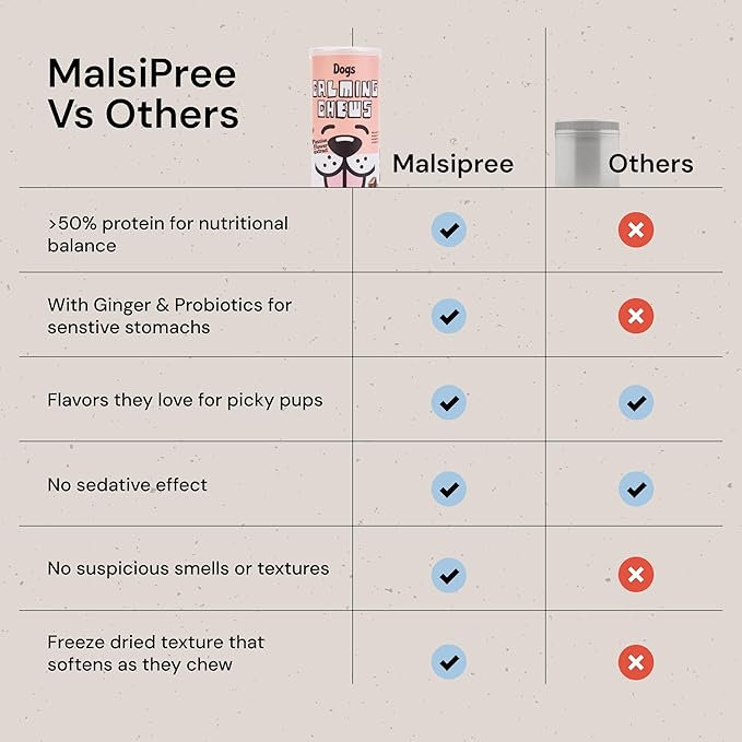 MalsiPree Calming Chews for Dogs - 145 pcs Salmon - Helps Regulate Mood - Anxiety Relief Treats - No Sedative Effect - Freeze Dried - with Passion Flower & Melatonin-Mewly Pet