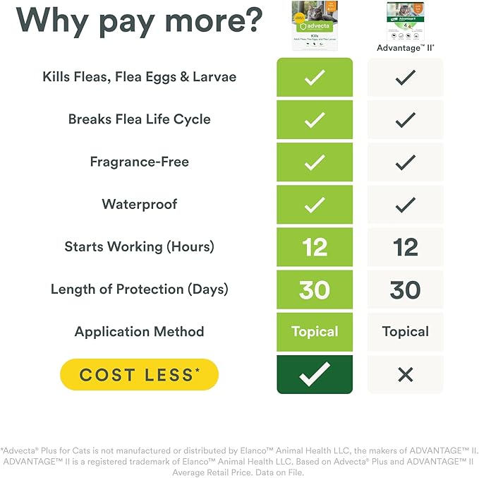 Plus Flea Prevention For Cats, Cat and Kitten Treatment & Control, Small and Large, Fast Acting Waterproof Topical Drops, 4 Month Supply-Mewly Pet