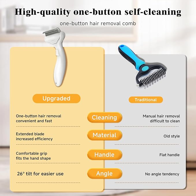 Undercoat Shedding Brush for Dogs & Cats – Professional Deshedding & Dematting Tool –Steam Brush for Cat & Dog Includes Waterless Shampoo-Mewly Pet