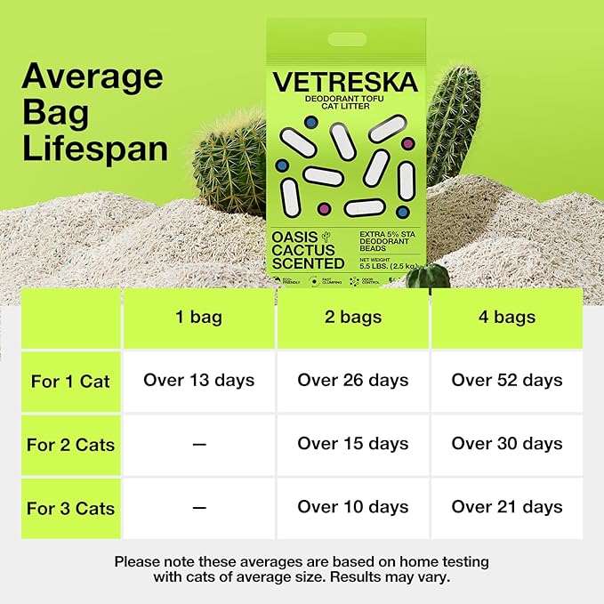 VETRESKA Tofu Cat Litter, Natural Kitty Litter Strong Clumping Flushable Pellets, Ultra Water Absorbent Deodorant Tofu Litter, Dust-Free Low Tracking Cat Litter, Cactus(5.5lb×2bags)-Mewly Pet