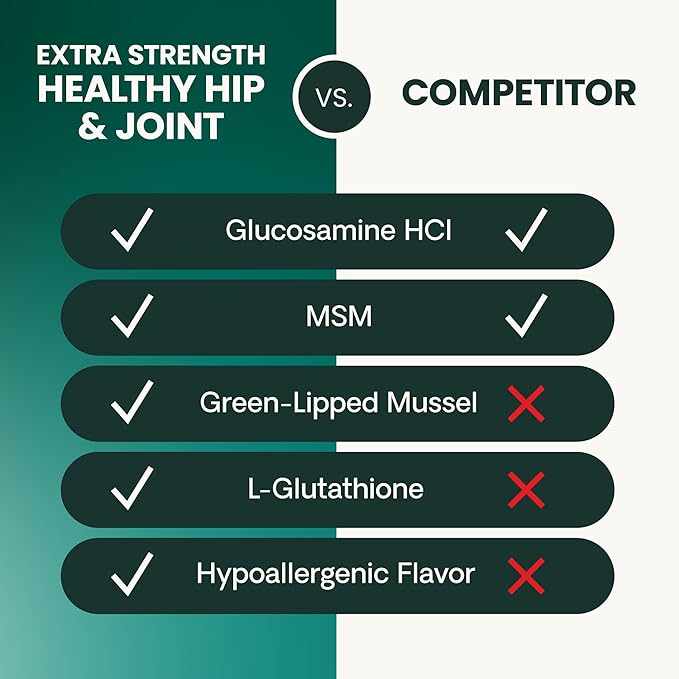 VetriScience Glycoflex 3 Clinically Proven Hip and Joint Support Supplement for Small Dogs - Maximum Strength Dog Supplement with Glucosamine, MSM, Green Lipped Mussel & DMG - 60 Chews,Chicken Flavor-Mewly Pet