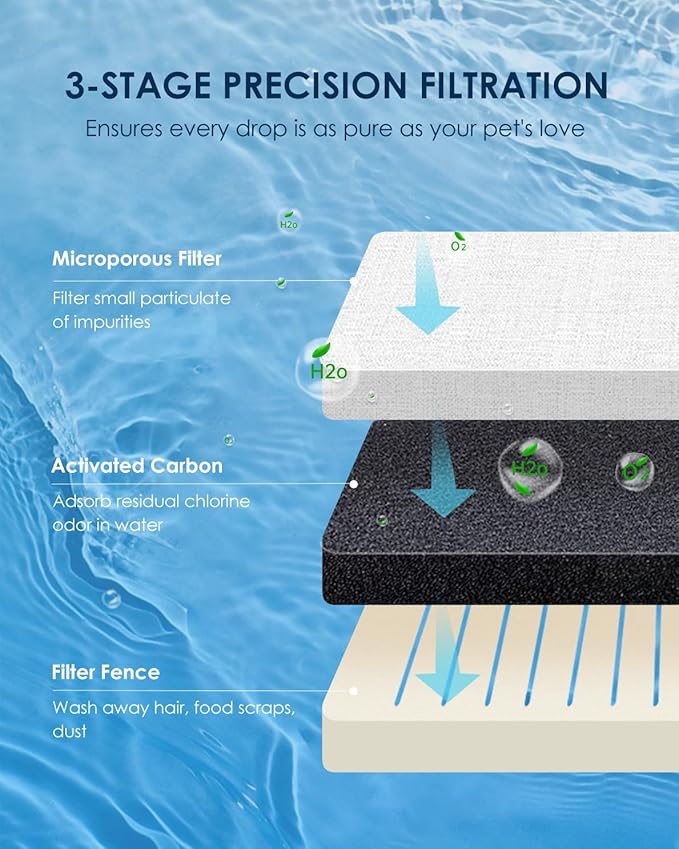 PAWGETHER® Gravity Automatic Pet Water Dispenser with 1 Filter for Cats and Small Dogs 1 Gallon/3.5L Auto Pet Waterer Dog Water Dispenser, Easy to Fill-Mewly Pet